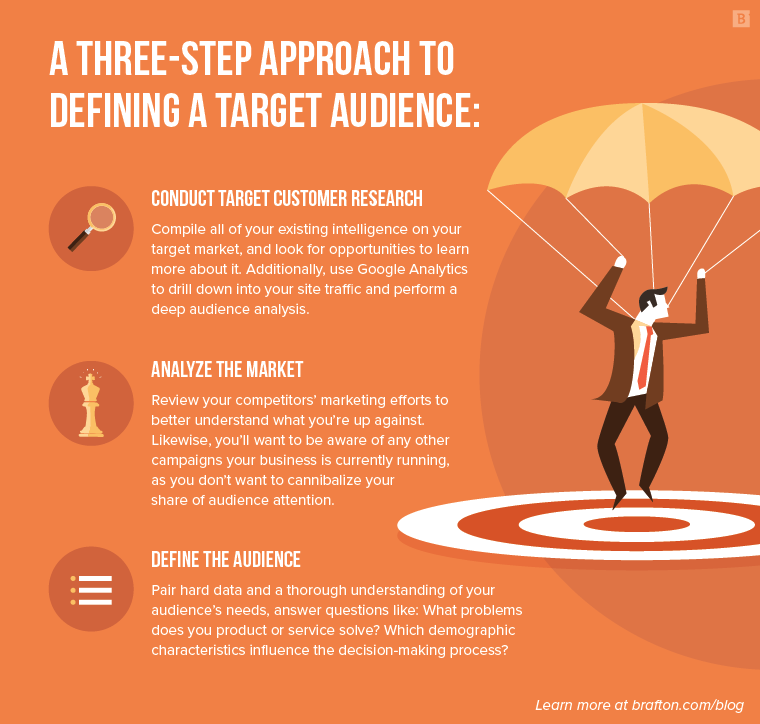 How to Write a Content Brief to Drive Traffic